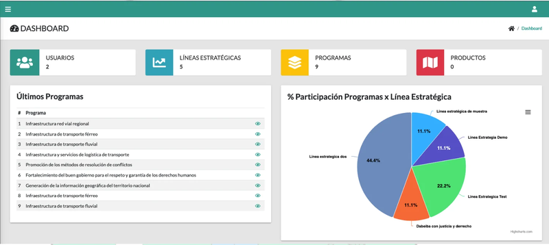 Dashboard de Indicadores